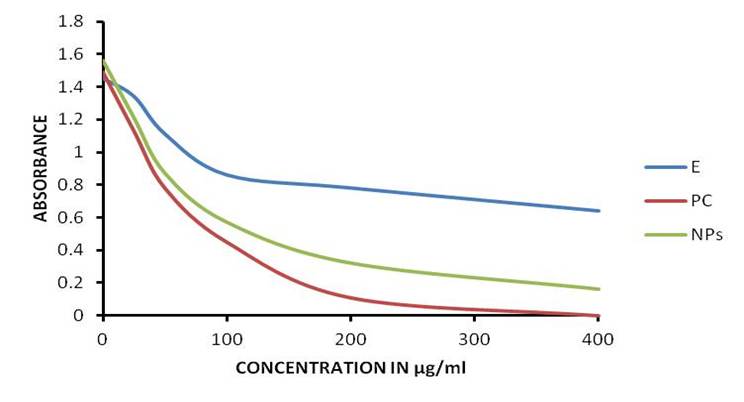 BROTH DILUTION.jpg