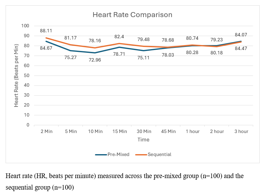 Sequential Versus Premixed Intrathecal Fentanyl with Hyperbaric Bupivacaine for Elective Caesarean Section: A Parallel Comparative Study